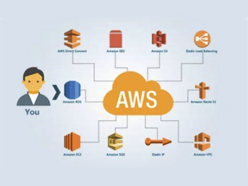 aws-cloud-assessment-migration-and-modernization