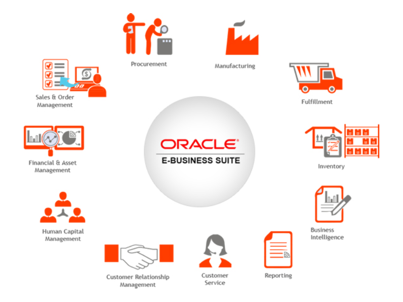 oracle-applications